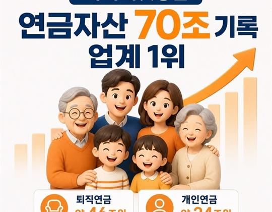 未来资产证券，年金资产突破70万亿韩元"...