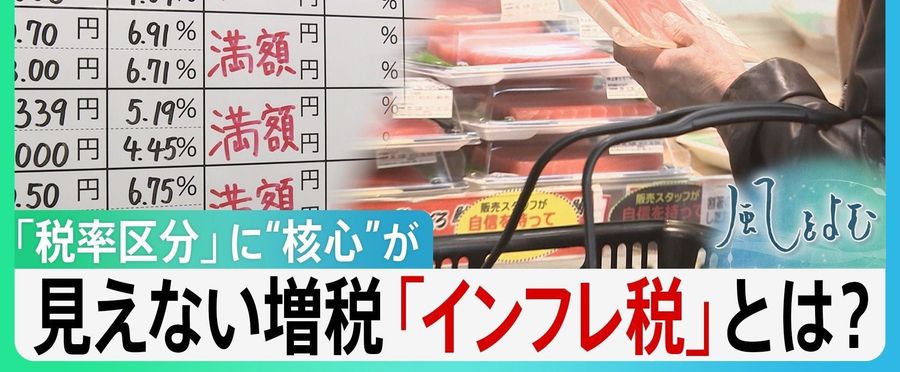 我们称之为"无形增税"的通货膨胀税