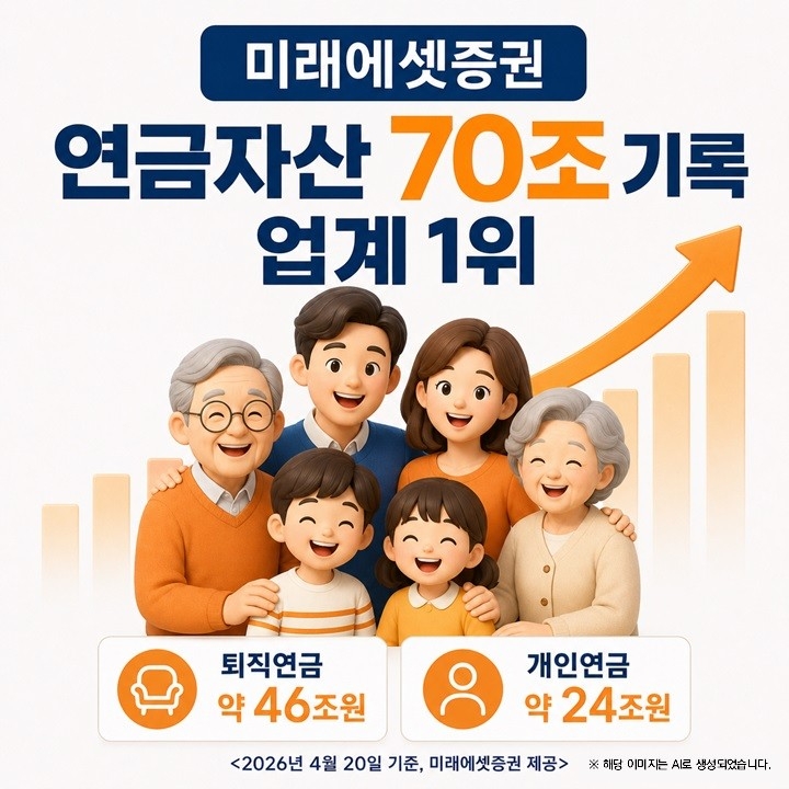 未来资产证券，年金资产突..